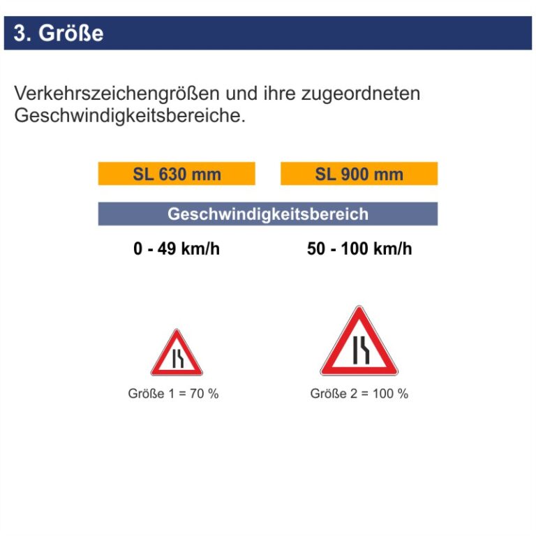 VZ 121 10 Einseitig Verengte Fahrbahn Verengung Rechts