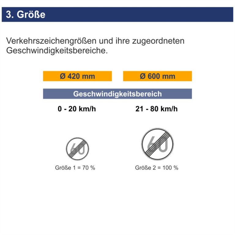 VZ 278 Ende Der Zulässigen Höchstgeschwindigkeit