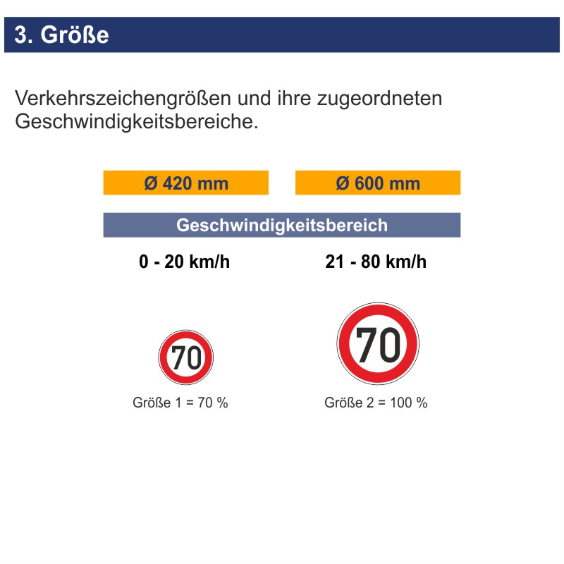 Verkehrsschild / Verkehrszeichen Höchstgeschwindigkeit 25 km/h