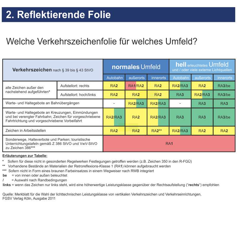 Verkehrszeichen und Symbole